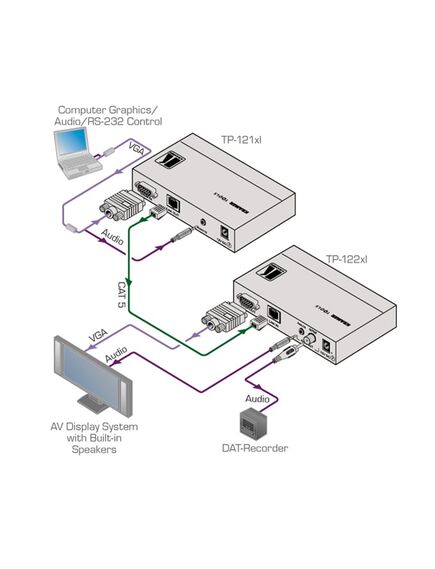 TP-121XL Computer Graphics Video & Stereo Audio over Twisted Pair Transmitter, 2 image