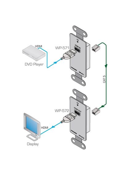 WP-572/EU(W)-86 Wall Plate Receiver, 1xHDMI, 8 x 8 x 2.9cm, EU/UK, White, Colour: White, Version: EU 86, 2 image